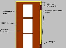 Самостоятельная установка межкомнатных дверей