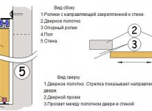 Правильная установка раздвижных дверей своими руками