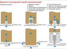 Как сделать двери на роликах своими руками?