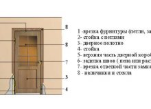 Процесс монтажа двери своими руками