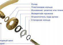 Как разобрать дверную ручку: подробная инструкция