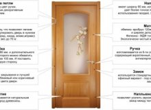 Самостоятельная замена стекла в межкомнатной двери