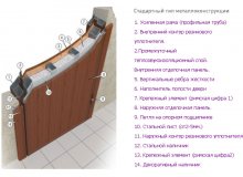 Входная металлическая дверь: установка своими руками