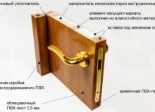 Утепление металлической двери пенопластом