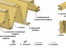 Процесс установки двери гармошка своими руками