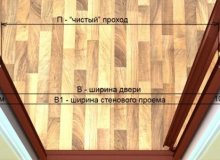 Стандартные размеры одностворчатых и двустворчатых входных дверей