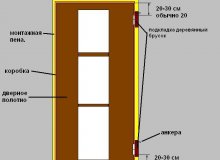 Руоководство по установке двери в гипсокартонную перегородку