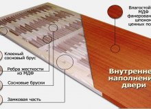 Как правильно отремонтировать дверь из МДФ