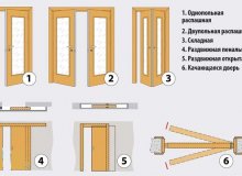 Какие бывают виды межкомнатных раздвижных дверей?