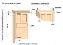 Как проводится установка дверной коробки?