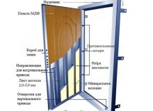 Как самостоятельно установить железную дверь?