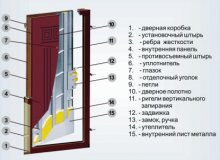 Чем лучше отделать откосы входной двери