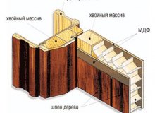 Дверные конструкции в современном строительстве